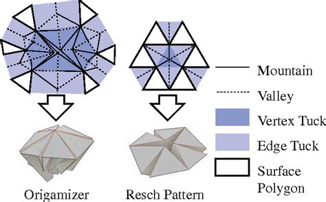 Figure From Designing Freeform Origami Tessellations By Generalizing