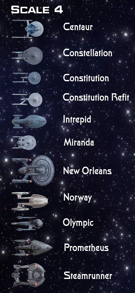 Starship Scale Comparison