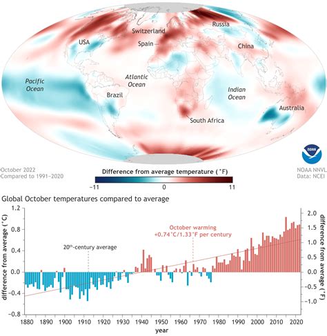 Global Climate Summary For October 2022 NOAA Climate Gov