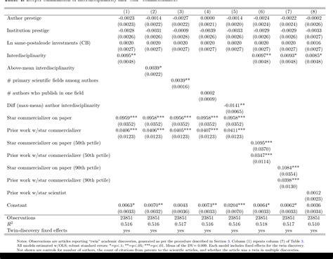 Table 4 From NBER WORKING PAPER SERIES REVISITING THE ENTREPRENEURIAL