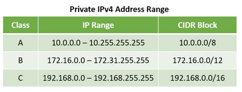 Network Address Translation Nat The What Why And How Explained