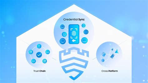 Samsungs AI Powered Home Appliances Are Becoming More Secure With Knox