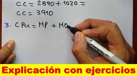 Aprende Contabilidad De Costes Con Ejercicios Resueltos Fundamentos