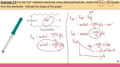 Ch 2 5 Selectivity Coefficient And Potentiometric Quantitative