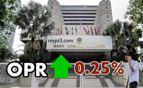 Maksud Opr Malaysia Kadar Terkini Bank Negara Naikturun