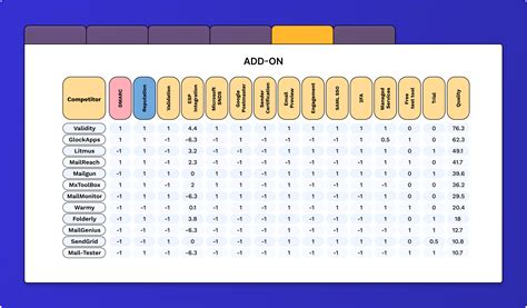 The Top 10 Best Email Deliverability Tools | GlockApps