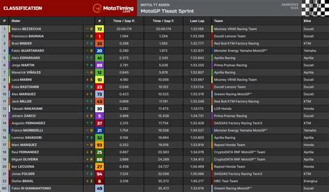 Junaid JB17 On Twitter Marco Bezzecchi Claims Victory In The Assen