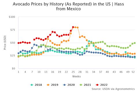 Agronometrics en Gráficos Se vislumbra un alivio en el valor del