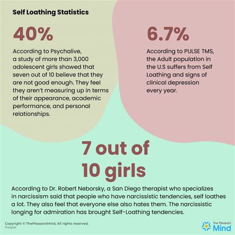 Self Loathing Definition Signs Symptoms And How To Deal With It