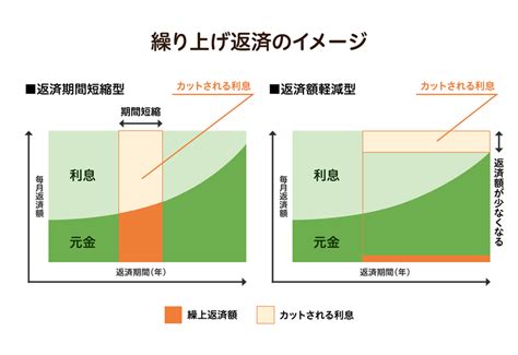 住宅ローンは、「繰り上げ返済」すべき？ マイホーム購入ノウハウのまとめ記事