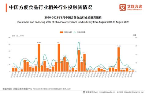 中国食品科学技术学会艾媒咨询 2023 2024年中国方便食品行业发展研究报告 方便食品 新浪财经 新浪网