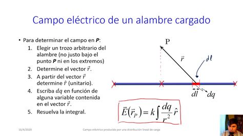 Campo eléctrico debido a una distribución de carga lineal YouTube