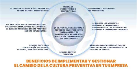 Implementar el cambio de la cultura preventiva CASO DE ÉXITO