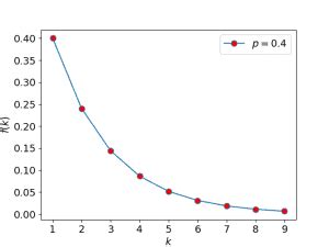 Geometric probability - Explanation and Examples