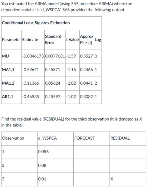 Solved You Estimated The ARMA Model Using SAS Procedure Chegg