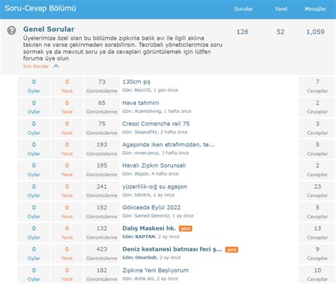 Soru Cevap B L M Yenilendi Duyurular Z Pk N Av T Rkiye Forum