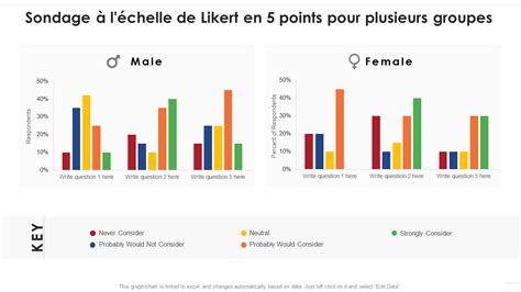 Le Guide Super Rapide De L Chelle De Likert Mod Les Ppt Inclus Pdf