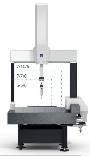 CARL ZEISS COORDINATE MEASUREMENT MACHINES CMM Obsnap Group Of