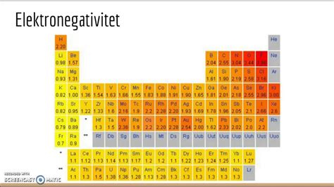 Elektronegativitet Youtube