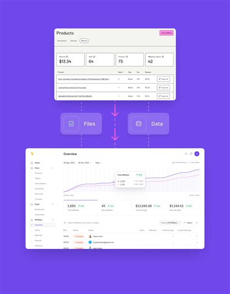 How to find high quality lemon fanfiction on different platforms 1