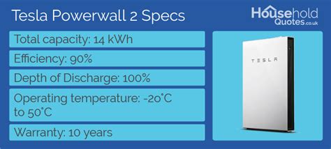 Tesla Powerwall In The Uk Costs Specs And Review 2025