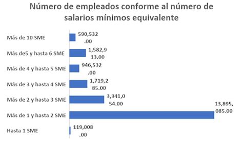 El Costo Fiscal De La Reforma De Pensiones Propuesta Por El Presidente