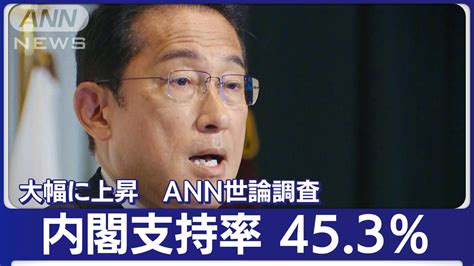 B 世論調査 岸田内閣支持率が453％に上昇 Ann世論調査