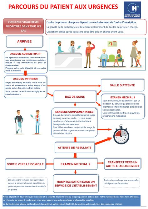 Affiche Parcours Patient CH Morlaix Centre Hospitalier Des Pays De