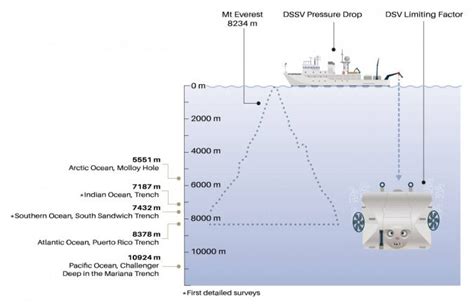 Expedition Team Reveals Deepest Points In Indian And Southern Oceans