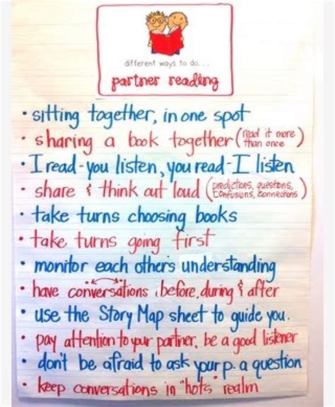 Partner Reading Anchor Chart