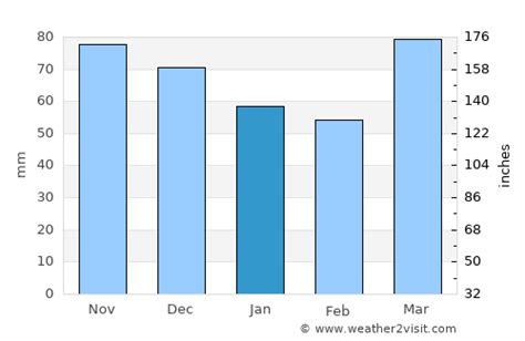 Youngstown Weather in January 2025 | United States Averages | Weather-2-Visit