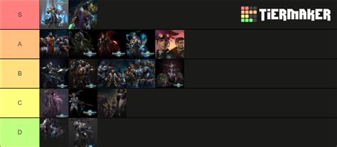 Starcraft Coop Commanders Tier List Community Rankings Tiermaker