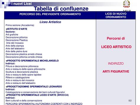 Licenziato In Prima Lettura Dal Consiglio Dei Ministri Ppt Scaricare