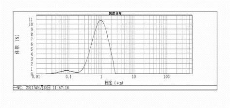 Production Method For Superfine Tungsten Carbide Powder Eureka Patsnap Develop Intelligence