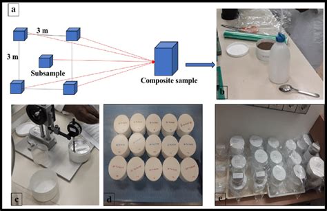 Method of collecting a composite soil sample from five subsamples (a)... | Download Scientific ...