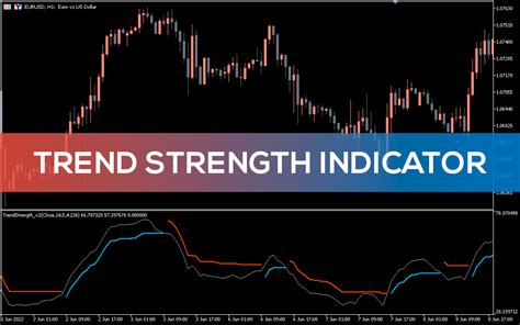 Trend Strength Indicator For Mt5 Download Free Indicatorspot