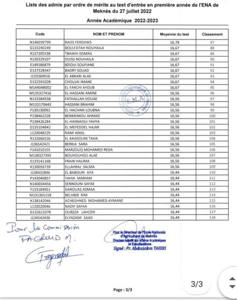 Liste des admis par ordre de mérite au test d entrée en premiére année