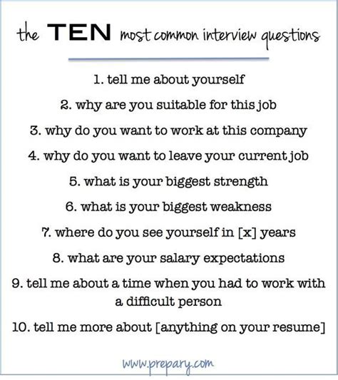 Interview Questions Printable