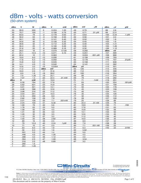 Printable Celsius To Fahrenheit Conversion Chart Metric Off