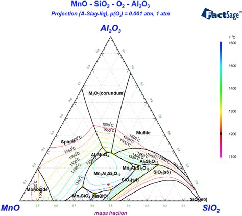 Effect Of Mgo On Crystallization Behavior Of Mnosio2al2o3 Based