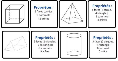 Jeu des associations 15 cartes pour réviser les différentes sortes de