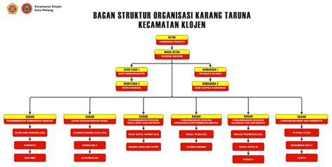 Karang Taruna Selamat Datang Di Offical Website Kecamatan Klojen Malang