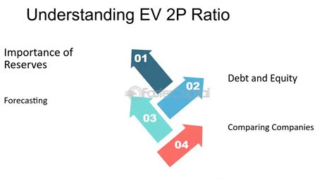 Valuation Metrics Decoding Valuation Ev 2p Ratio And Its 43 Off