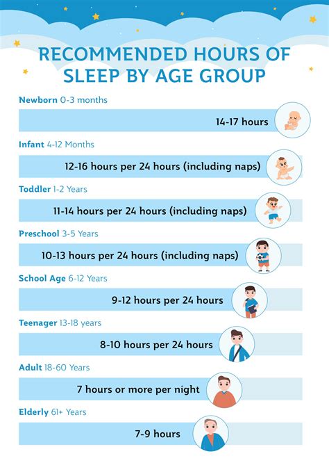 How Many Hours Of Sleep Do I Need Sealy Singapore