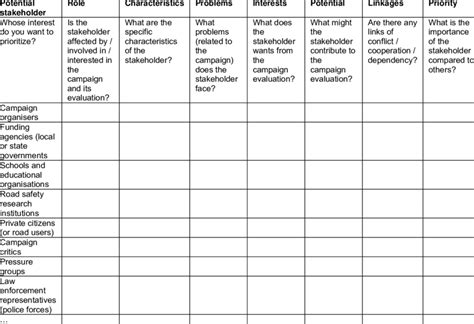 Stakeholder Identification Table Download Scientific Diagram