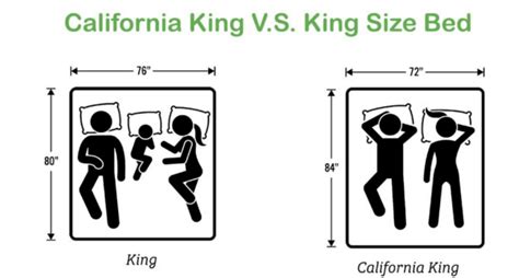 King vs California King (2021) – The Differences You Should Know