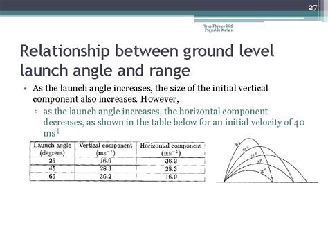 Projectile Motion Yr Physics Bhs Projectile