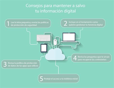 Mantener A Salvo Informaci N Digital Conversia