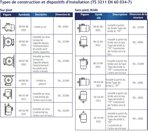 Comprendre Les Informations De La Plaque Signalétique De Votre Moteur