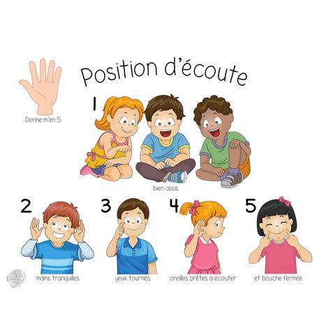 Affiche position d écoute